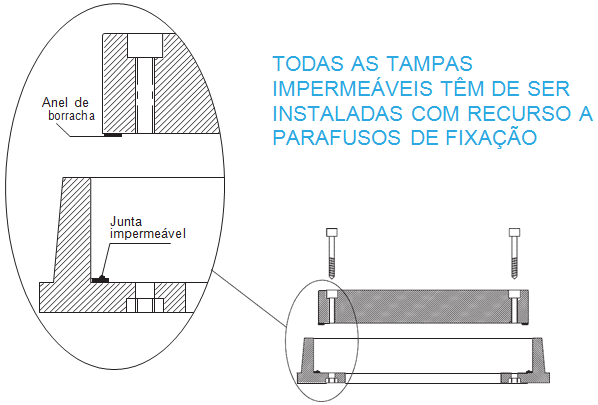 TODAS LAS TAPAS DE REGISTRO IMPERMEABLES TIENEN QUE SER INSTALADAS CON TORNILLOS DE FIJACIN