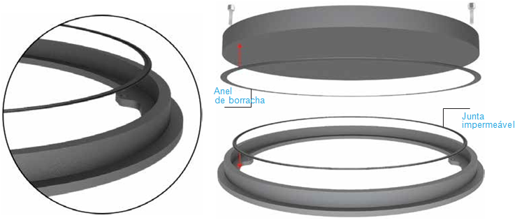 Anillo de goma, Junta de impermeable