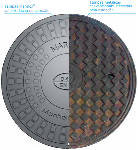 Marmox Manhole Covers without Rust Or Corrosion