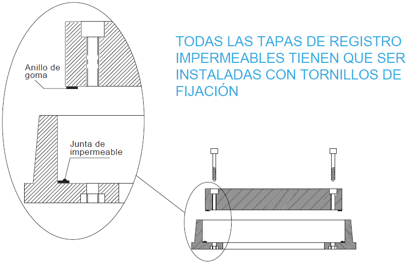 TODAS LAS TAPAS DE REGISTRO IMPERMEABLES TIENEN QUE SER INSTALADAS CON TORNILLOS DE FIJACIN