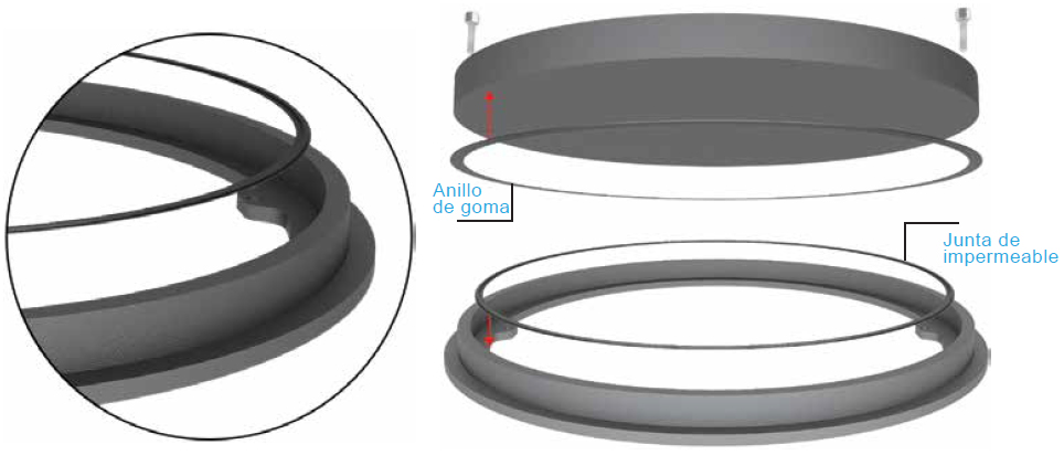 Anillo de goma, Junta de impermeable